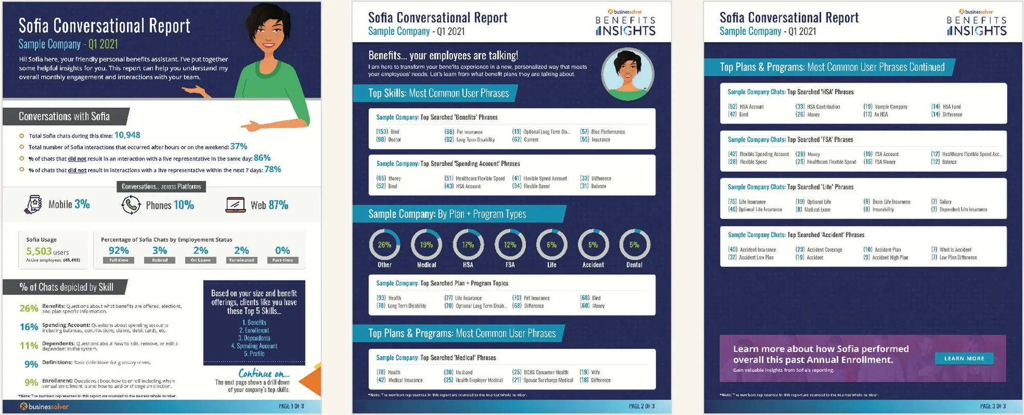 Sofia Conversational Report: three pages of client insights
