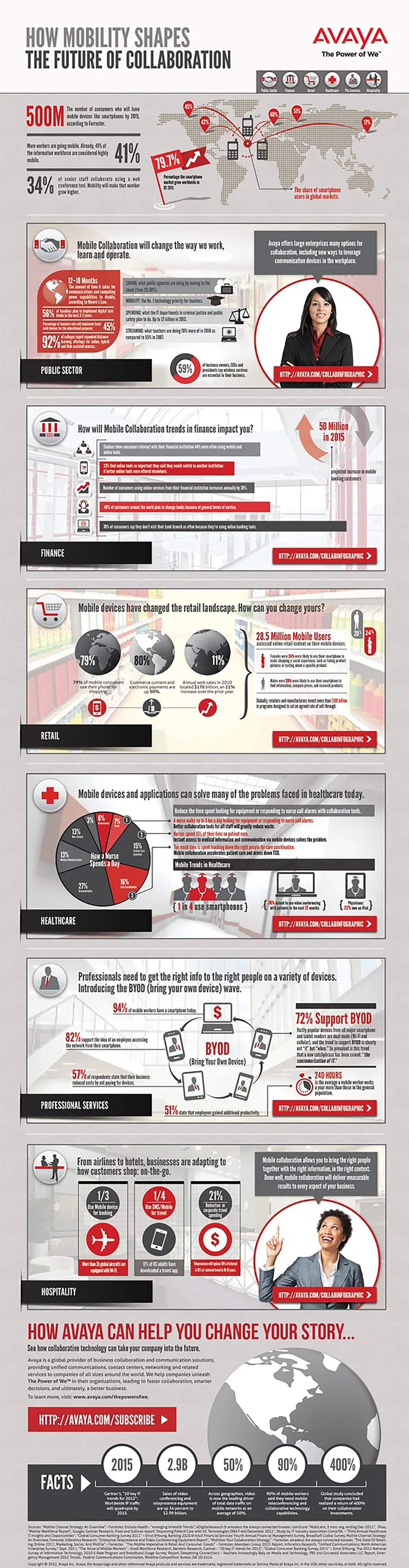 Long-form infographic page