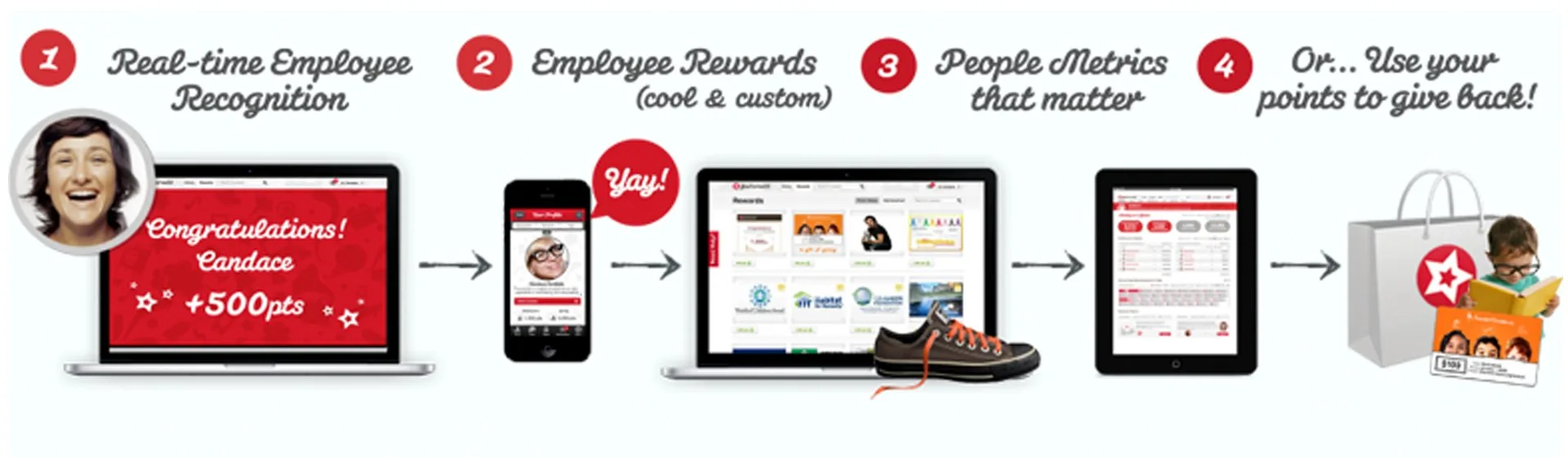 How it works: real-time recognition, rewards, people metrics and giving back