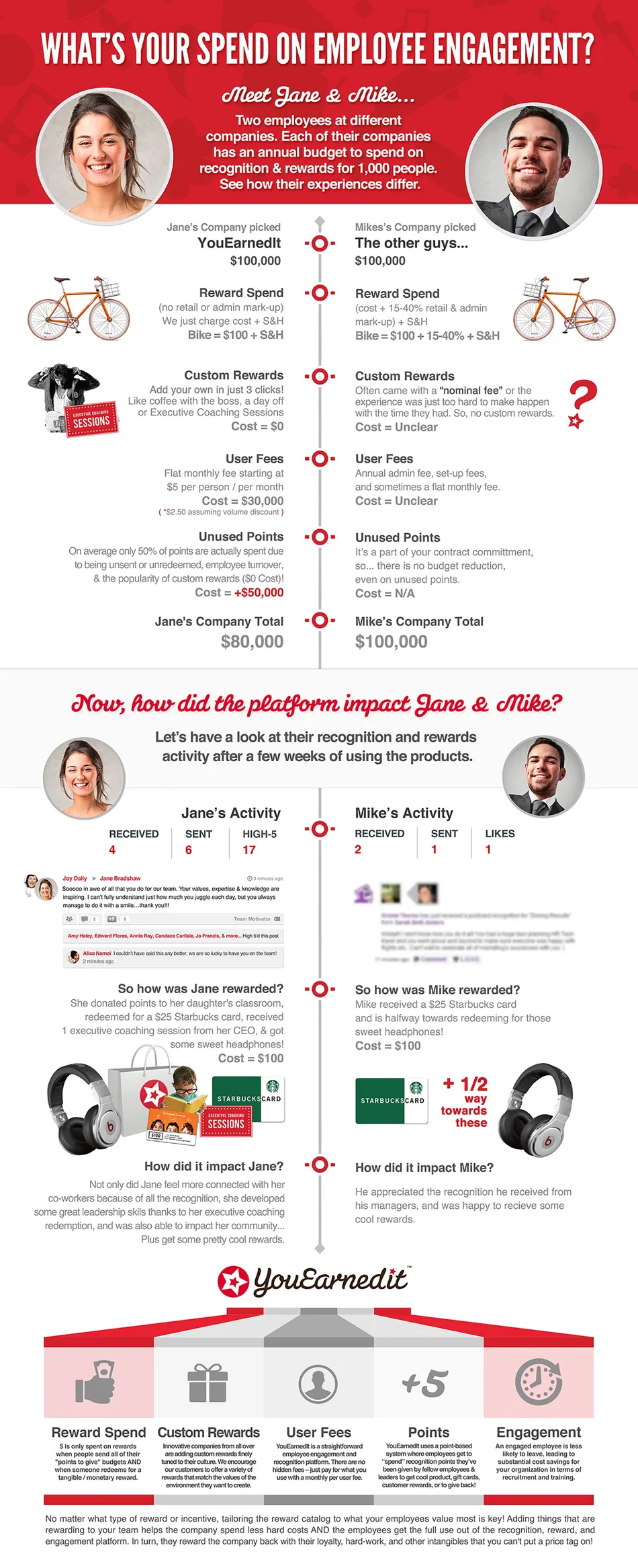ROI infographic: what employee engagement is worth