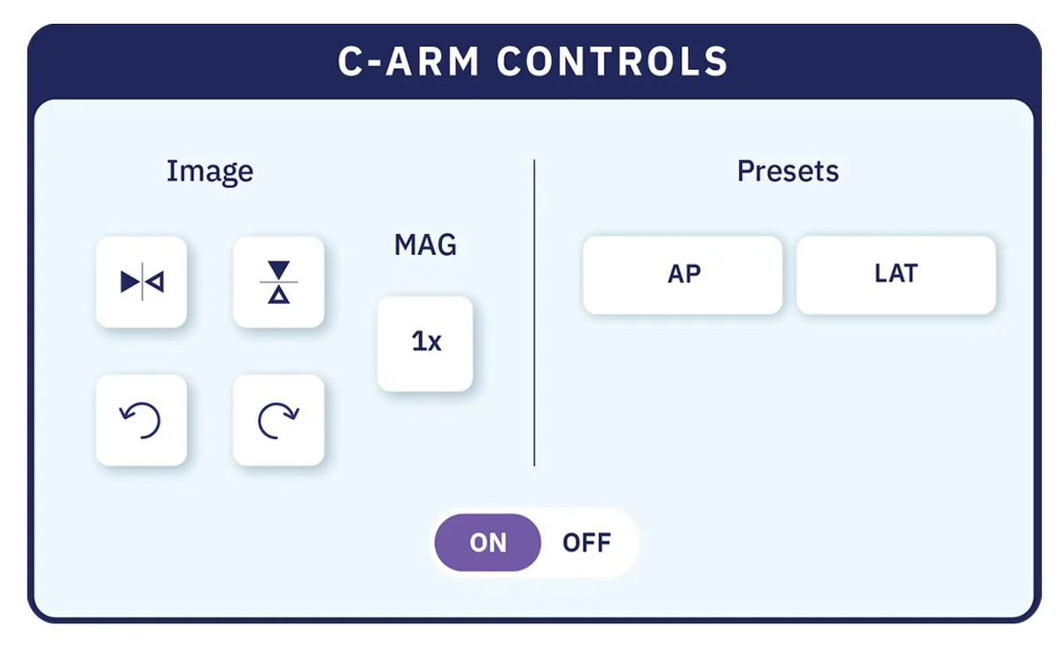 C-arm controls panel with image flip and rotate buttons, magnification, AP and LAT presets and an on/off toggle
